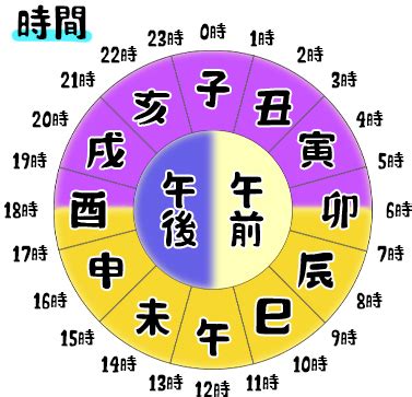 干支時間表|十二支 – 読み方・順番・方角・時間の一覧表有り